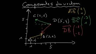 2 Composantes dun vecteur [upl. by Hull]