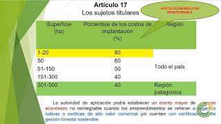 Plantaciones Forestales Parte 1 [upl. by Ahsinyar]