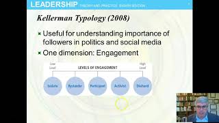 Followership Chap 12 Leadership by Northouse 8th ed [upl. by Haymo]