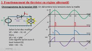 Electronique de puissance  e thyristor partie 1 شرح [upl. by Arual]