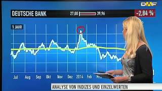 Deutsche BankAktie Kurs nicht zufriedenstellend [upl. by Down]