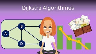 Dijkstra Algorithmus  Beispiel mit Graph und Tabelle veranschaulicht [upl. by Avictor925]