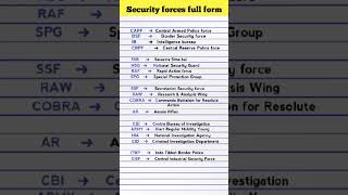 Security Forces full form  CRPF  BSF  ARMY [upl. by Rosen]