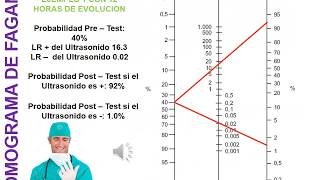 Likelihood Ratio [upl. by Renado]