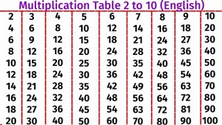 Table 2 to 10  2 to 10 tables  Table of two to ten [upl. by Anaihr]