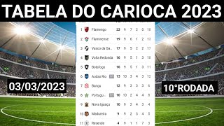 TABELA DO CARIOCA 2023  TABELA DO CAMPEONATO CARIOCA  CLASSIFICAÇÃO DO CARIOCA HOJE 03032023 [upl. by Aliekahs]