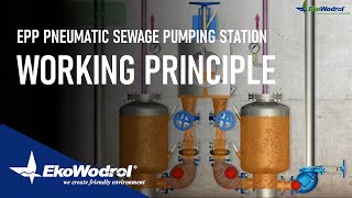 EPP pneumatic sewage pumping station EkoWodrol [upl. by Alliuqat191]