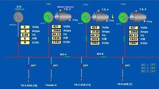 Concept of Synchronizing Generators [upl. by Anayek]