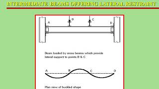 Design of Beams Behavior  classification  Types of loads  Plate elements [upl. by Albina444]