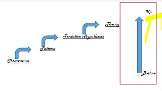 Methods of Logicin Nepali [upl. by Ataymik363]