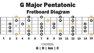 G Major Pentatonic  Backing Track  Lesson 2 [upl. by Anatlus]