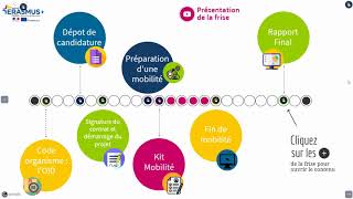 Frise chronologique KA1 hors sup 2020 [upl. by Karlis]