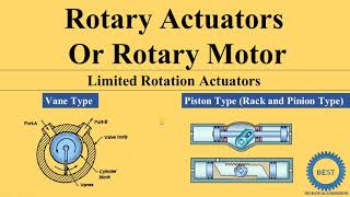 Limited Rotation Rotary Actuators  Vane Rotary Motor  Piston Type Rack and Pinion [upl. by Nerty10]