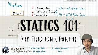 CE Board Exam Review Statics  Dry Friction Part 1 [upl. by Carrissa]