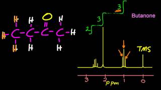 S3211 Analyse 1H NMR spectra IB Chemistry HL IB Chemistry [upl. by Ecitnirp]