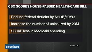 What CBO Estimates Say About the House Health Bill [upl. by Alderman]