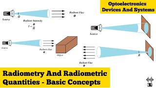 Radiometry  Radiometric Quantities  Basic Concepts  Optoelectronics Devices And Systems [upl. by Yunick]