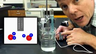 Splitting Water  Electrolysis of H₂O [upl. by Michal]