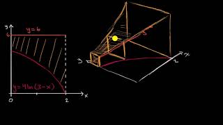 Encontrar un volumen con secciones transversales cuadradas  Khan Academy en Español [upl. by Iasi]