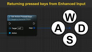 How to Get Pressed Keys from Enhanced Input Actions  UE51 Tutorial [upl. by Alliuqa]