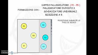 PALLAVOLO  Schemi di Base Ric 5 2 P Alz in 3 [upl. by Oram]