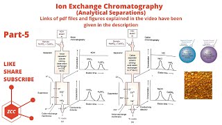 Chromatography Part 5  Suppressed Ion Exchange Chromatography  Suppresser  Conductivity  ZCC [upl. by Candice]