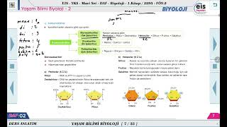 Mavi Set Biyoloji 1  Yaşam Bilimi Biyoloji  2 🔬 [upl. by Louie]