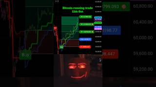 Best Tradingview indicator 2024 shorts ytshorts trading crypto forex bitcoin sharemarket [upl. by Crabb978]