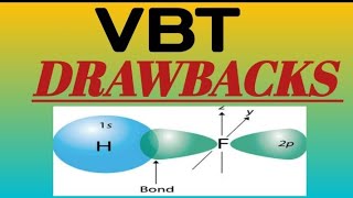 VALENCE BOND THEORY and its DRAWBACKS [upl. by Neillij]