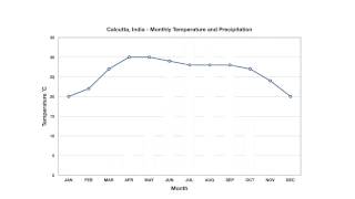 ADLC  Elementary Science Climographs [upl. by Worrad743]