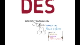 data encryption standard des animated tutorial [upl. by Hgielhsa188]