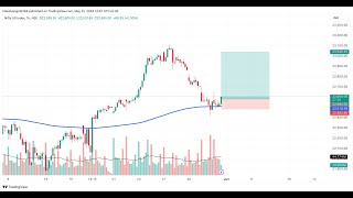 7th June Nifty Live Trade Index Trade  We Trade Institute niftytrading [upl. by Otit]