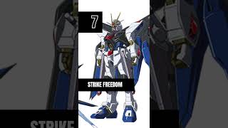 Top 10 Strongest Gundams of All Time  Epic Mecha Power Rankings anime [upl. by Sadoc]