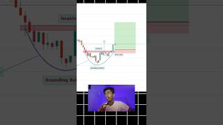 Rounding Bottom Patterns In Market Work 📈 trading stockmarket sharemarket nifty [upl. by Annauqahs841]