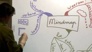 Mindmappen in de klas [upl. by Eram]