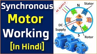 Synchronous Motor Working in Hindi [upl. by Eidarb928]