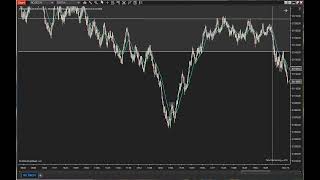 How to draw ranges NQ [upl. by Atelahs558]