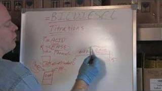 The Chemistry of a Biodiesel Titration w Utah Biodiesel [upl. by Luttrell]