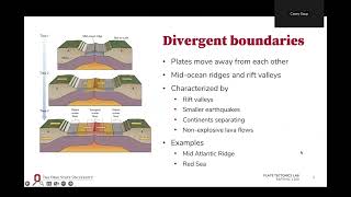 Plate Tectonics Lab  Reference Lecture [upl. by Ciprian]