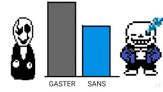 Undertale power levels  اندرتيل مستويات الطاقة ORIGINAL [upl. by Jeralee789]