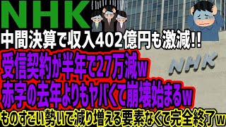 【NHK】中間決算で収入402億円も激減受信契約が半年で27万減w赤字の去年よりもヤバくてオワコンwものすごい勢いで減り増える要素なくて完全終了w [upl. by Balch410]