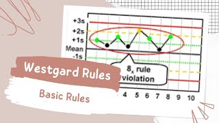 How to Interpret and Evaluate Control Charts by Westgard Rules [upl. by Allys]