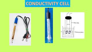 Conductometric titration Strong acid Vs Strong base virtual Labsimulated values [upl. by Frey]