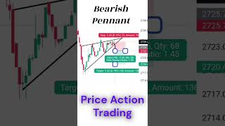 😎How To Trade Bearish Pennant Pattern  bearishpennant chartpatterns forex btcusd shortsviral [upl. by Katzen336]