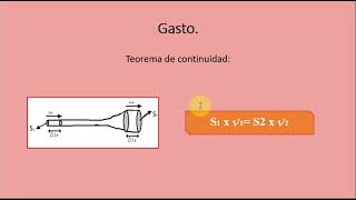 Hemodinamia Parte 1  Cardiovascular y respiratorio [upl. by Lladnek231]