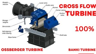 Cross Flow Turbine Basic Concept [upl. by Xilef463]