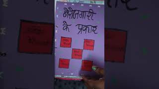 Hindi Practical file Pariyojana karya [upl. by Assisi]