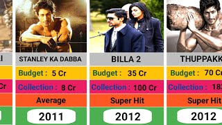 Vidyut Jammwal 20112023 All Movie List  Vidyut Jamwal Hit And Flop Movie List [upl. by Assirac]