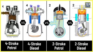 4Stroke amp 2Stroke Engine  Its Parts amp Working Explained [upl. by Hardwick662]