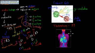 4 Commercial production of radioisotopes HSC chemistry [upl. by Aifas]